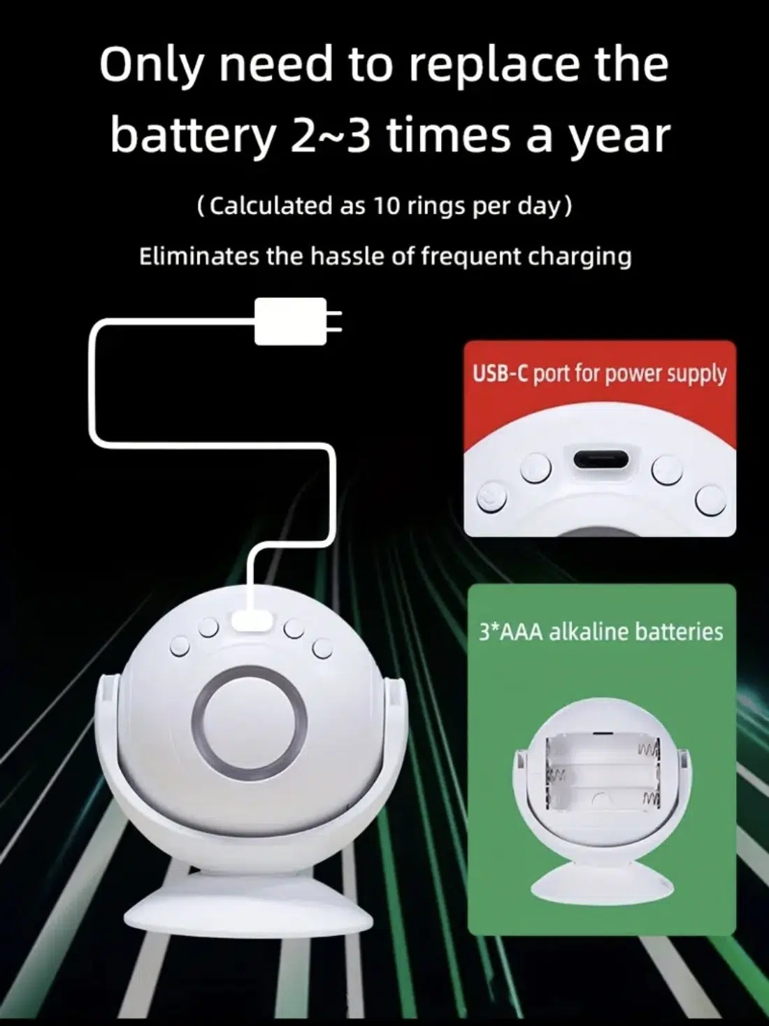 Automatic Alarm System — product view 4